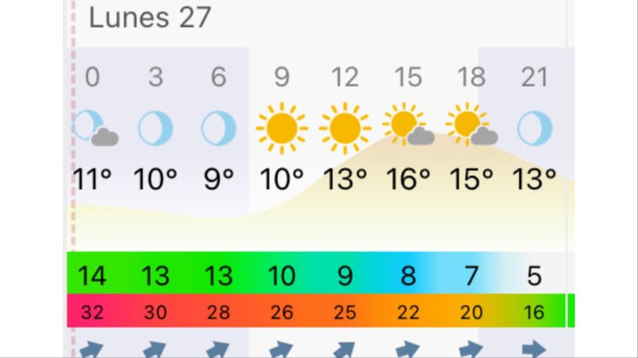 Pronóstico Buenos Aires lunes 27 de abril