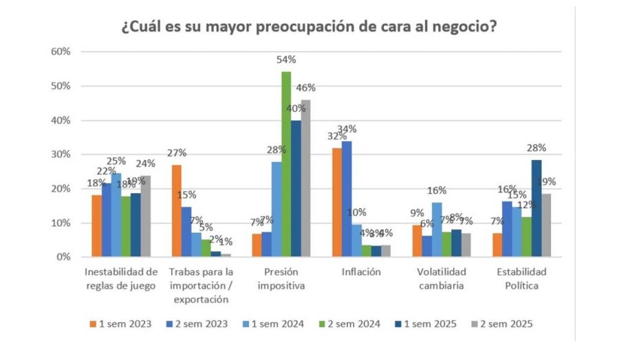 Encuesta de expectativas Pyme 28042026