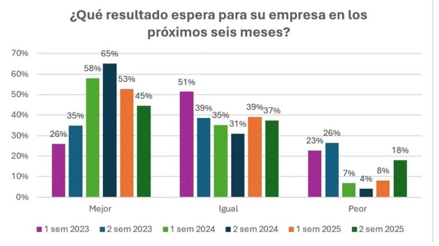 Encuesta de expectativas Pyme 28042026