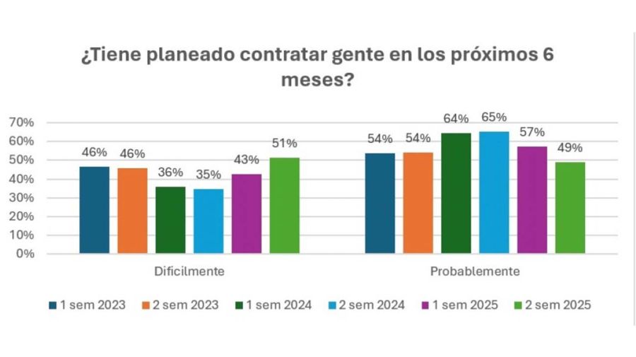 Encuesta de expectativas Pyme 28042026