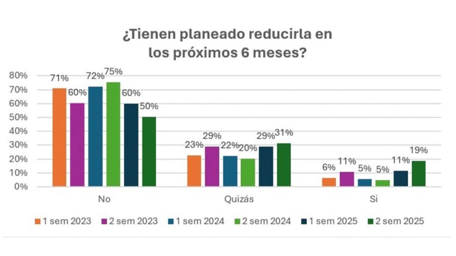 Encuesta de expectativas Pyme 28042026