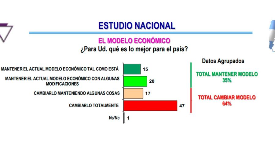 Encuesta Nacional Estado de Ánimo 28042026