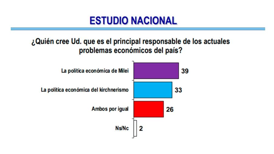 Encuesta Nacional Estado de Ánimo 28042026