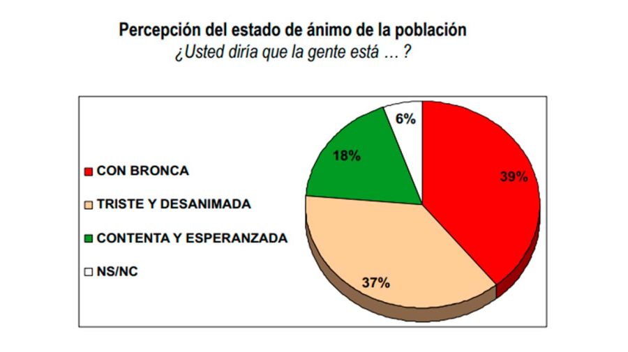 Encuesta Nacional Estado de Ánimo 28042026
