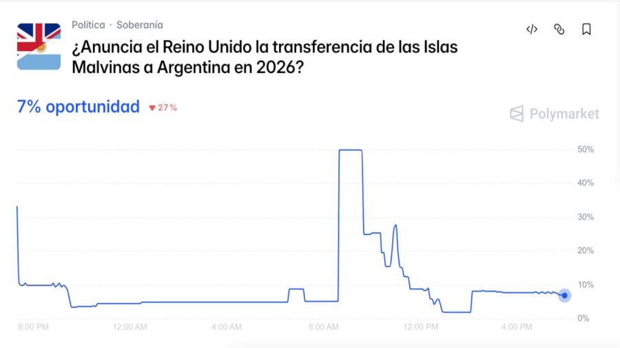 Grafico Polymarket 20260428