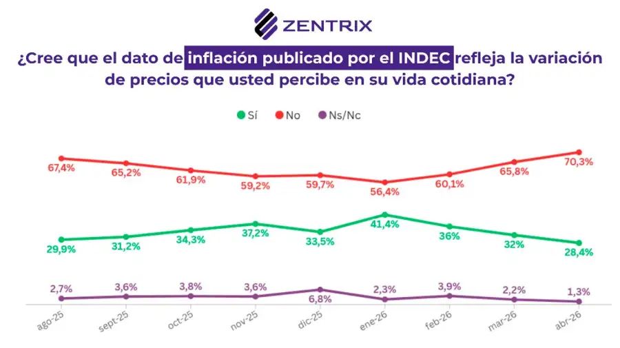 INDEC