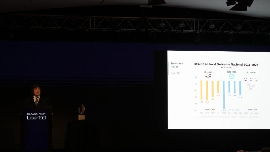 Javier Milei Fundación Libertad