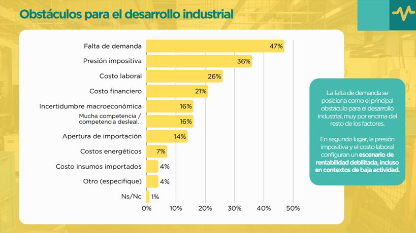 Obstáculos para el desarrollo según la UIC 