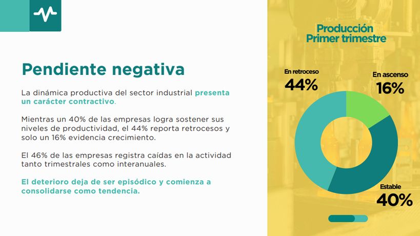 Pendiente negativa de la industria de Córdoba