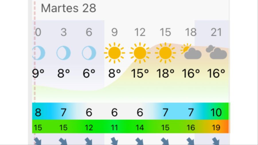 Pronóstico Bahía Blanca martes 28 de abril