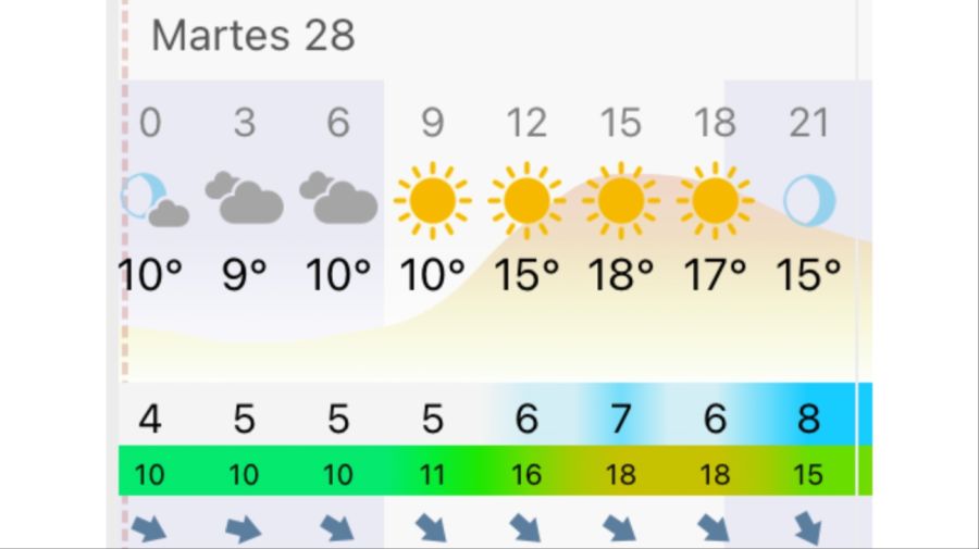 Pronóstico Buenos Aires martes 28 de abril