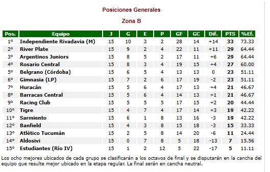 Tabla de posiciones