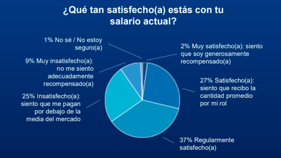 Brecha laboral salarial