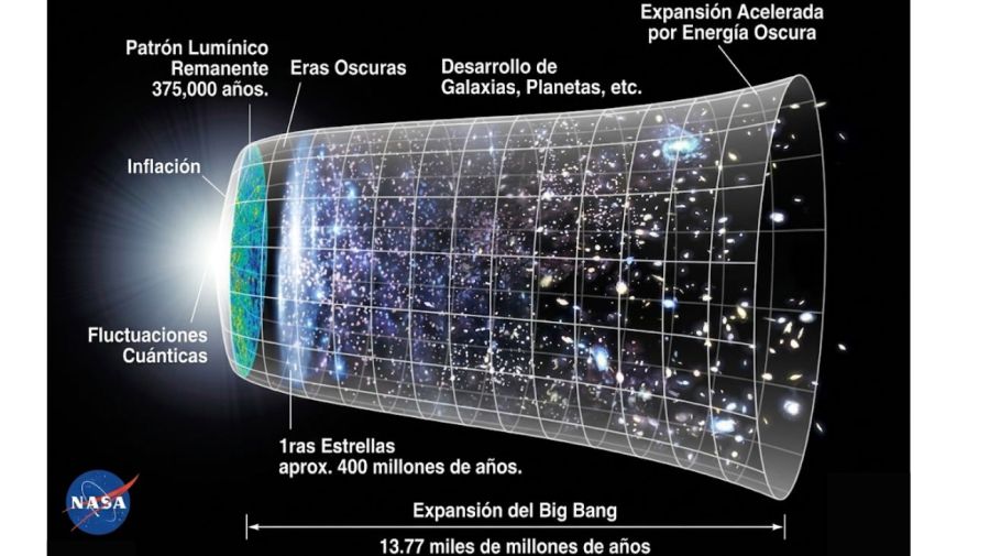 El Big Crunch podría adelantarse