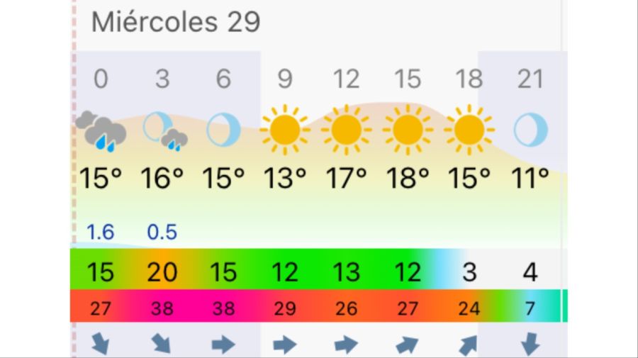 Pronóstico Bahía Blanca miércoles 29 de abril
