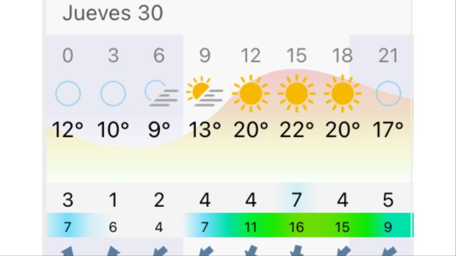 Pronóstico Rosario jueves 30 de abril