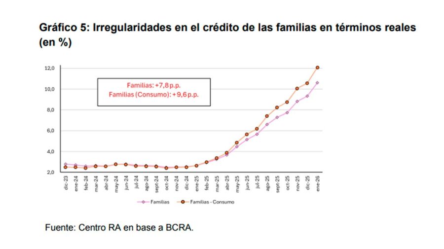 Gráfico 30042026