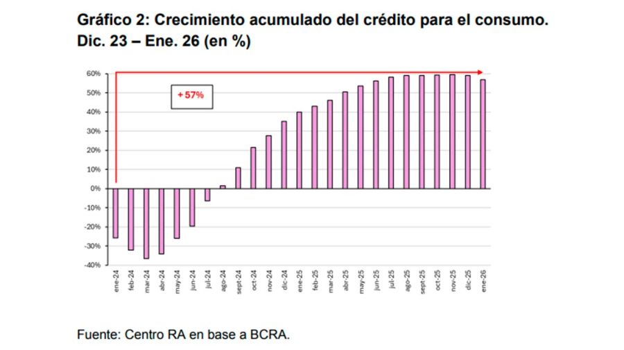 Gráfico 30042026