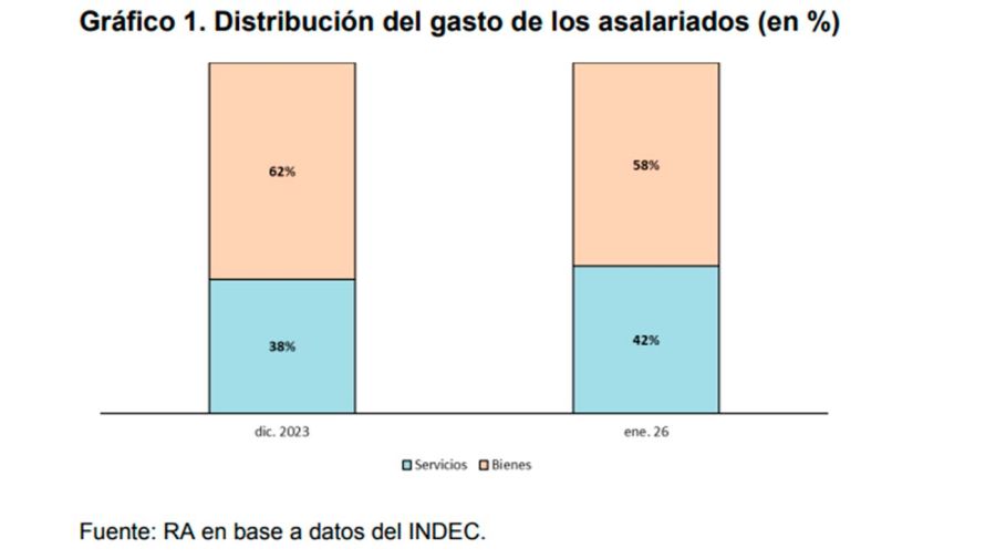 Gráfico 30042026
