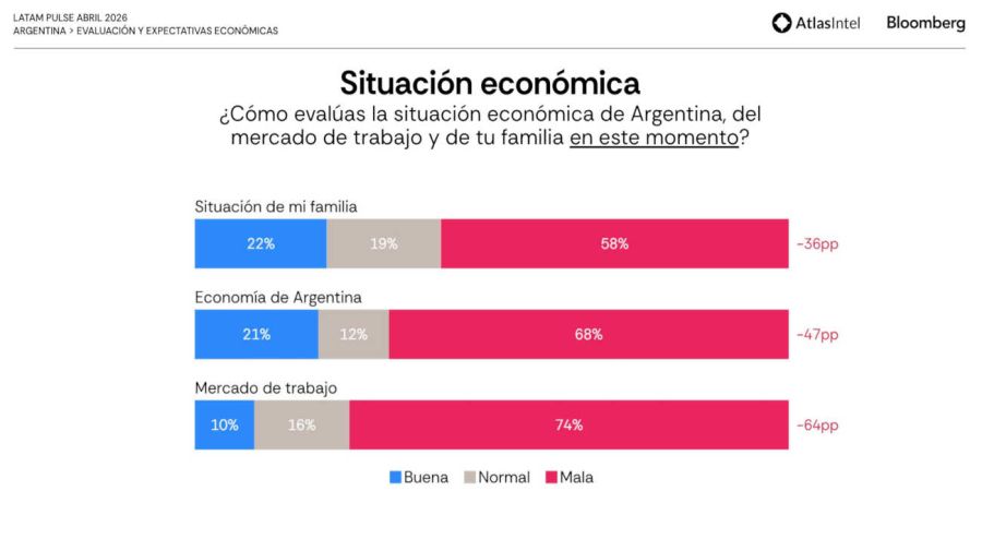 LATAM PULSE ARGENTINA ABRIL 20260429