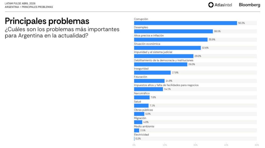 LATAM PULSE ARGENTINA ABRIL 20260429