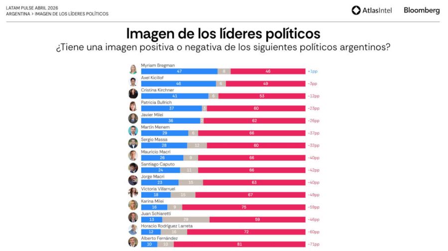 LATAM PULSE ARGENTINA ABRIL 20260429