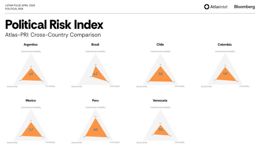 LATAM PULSE ARGENTINA ABRIL 20260429