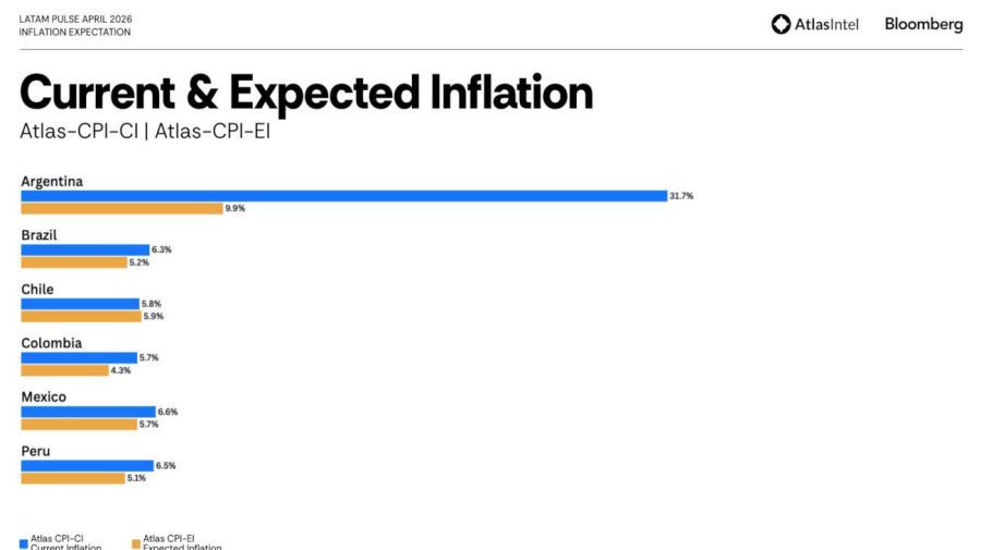 LATAM PULSE ARGENTINA ABRIL 20260429