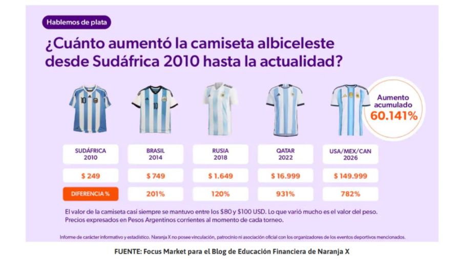 Precios Mundial 2026 01052026