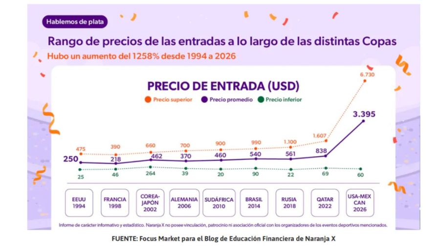 Precios Mundial 2026 01052026