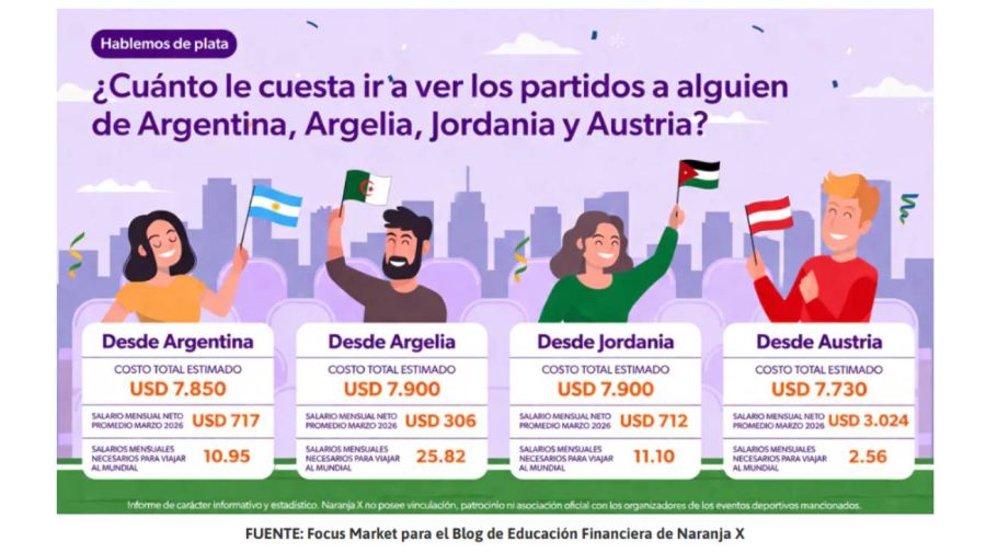 Precios Mundial 2026 01052026