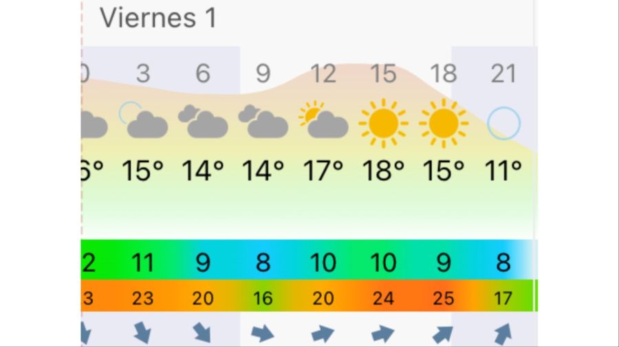 Pronóstico Bahía Blanca viernes 1 de mayo