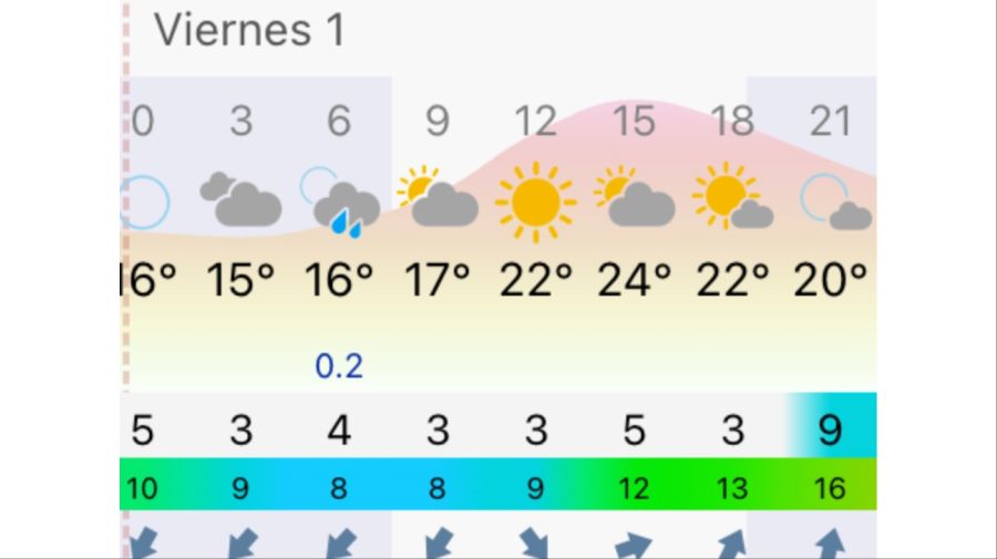 Pronóstico Rosario viernes 1 de mayo