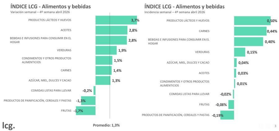 Variación de precios LCG 4ta abr2026