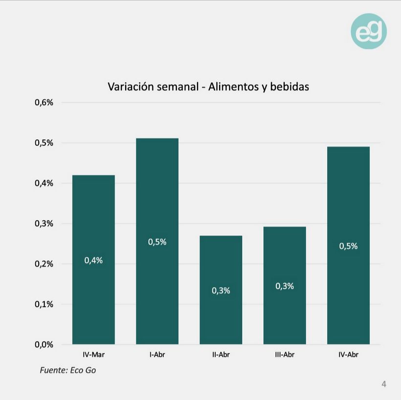 Variacón de precios EcoGo 4ta abr2026
