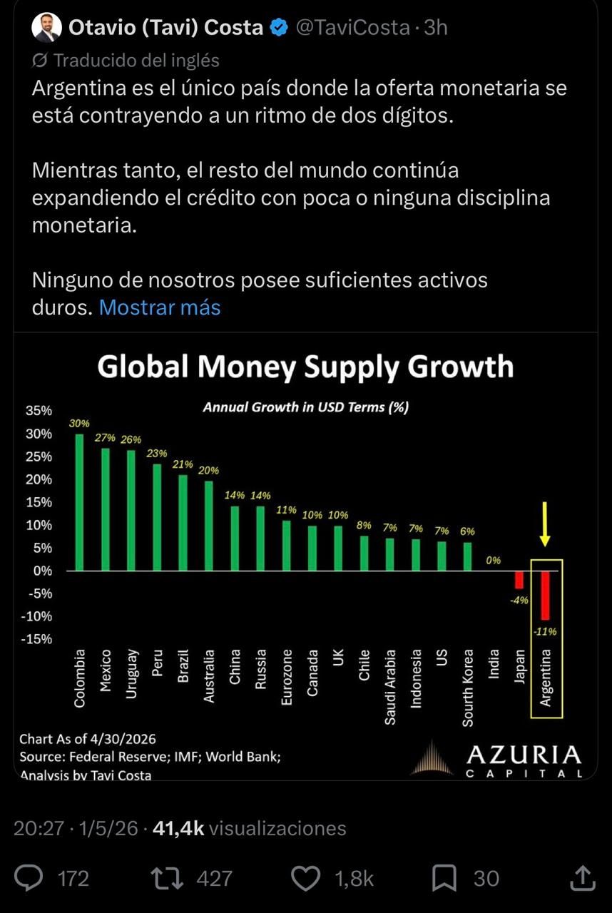 Cuenta de X de Javier Milei 