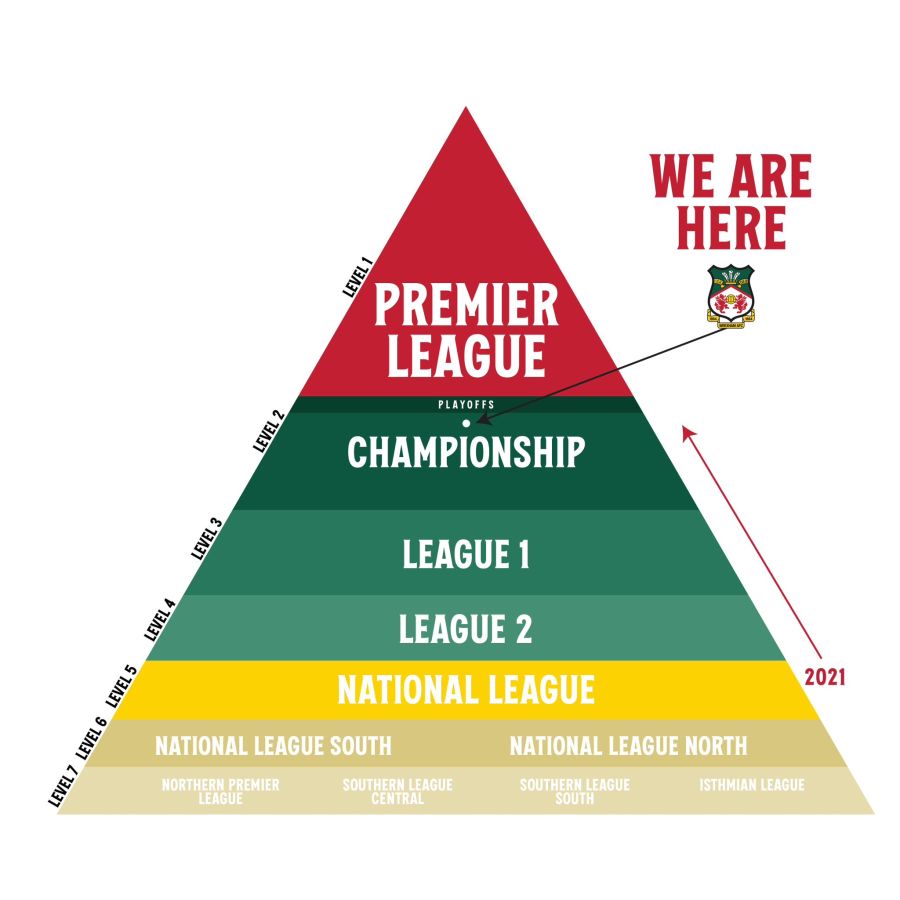 El Wrexham de Ryan Reynolds