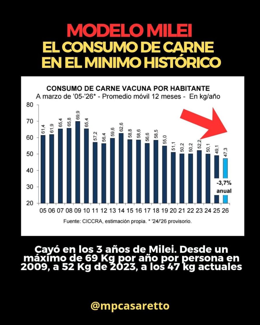 Carne