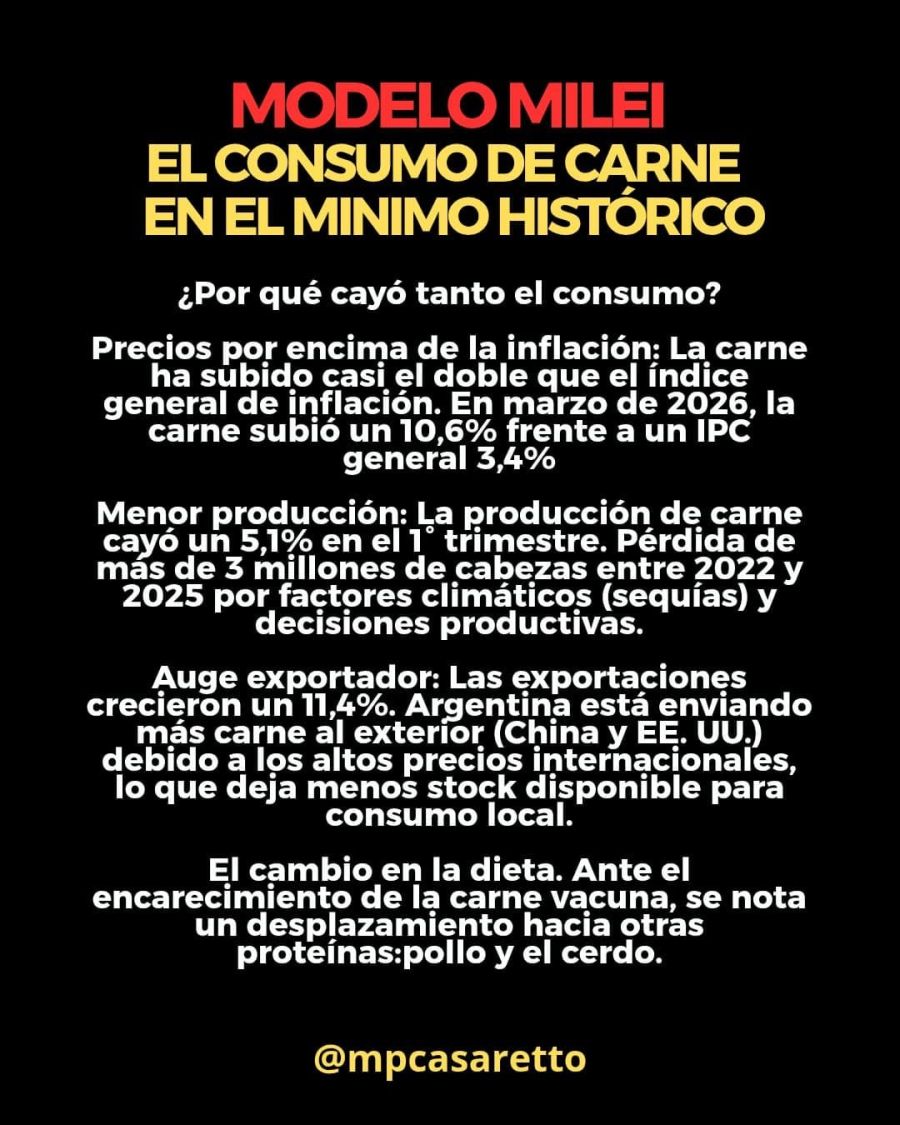 Carne
