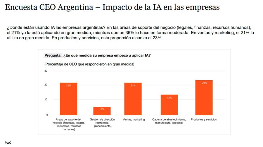 Gráfico 04052026