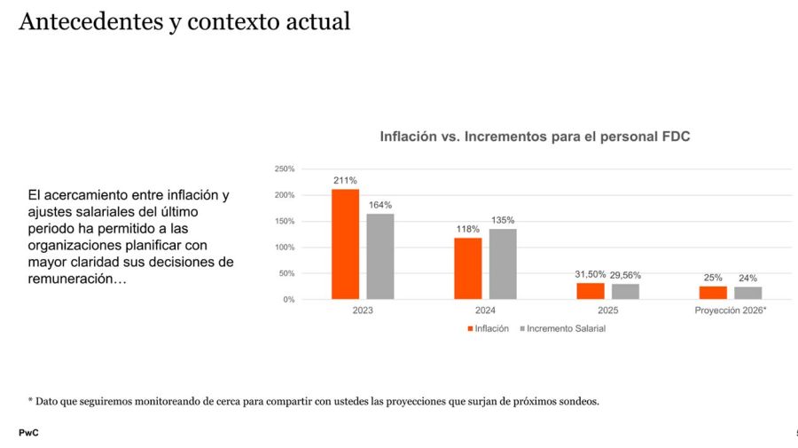 Gráfico 04052026