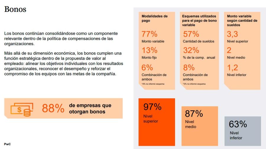 Gráfico 04052026