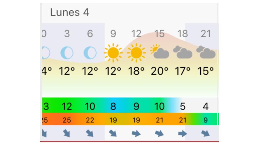 Pronóstico Bahía Blanca lunes 4 de mayo
