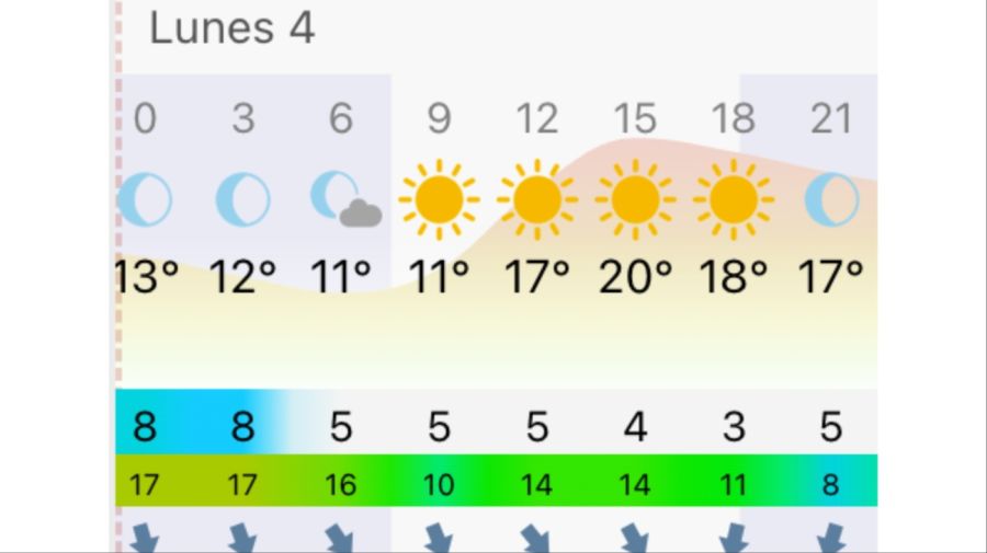 Pronóstico Buenos Aires lunes 4 de mayo