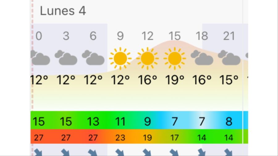 Pronóstico Mar del Plata lunes 4 de mayo