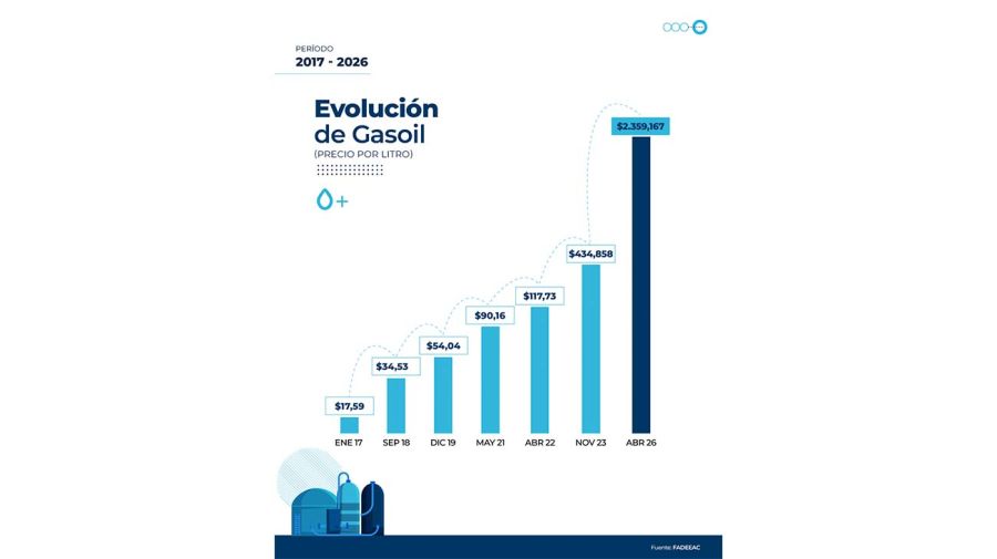 Federación Argentina de Entidades Empresarias del Autotransporte de Cargas (FADEEAC)