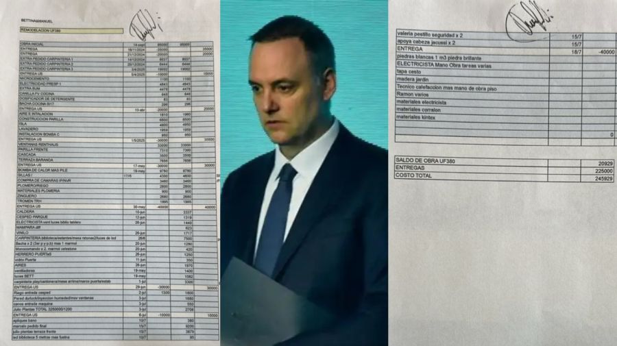 Presupuesto de Adorni