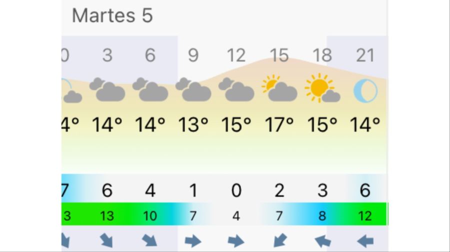 Pronóstico Bahía Blanca martes 5 de mayo