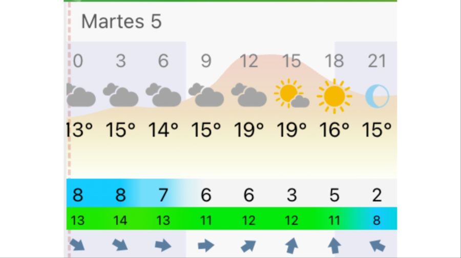 Pronóstico Mar del Plata martes 5 de mayo