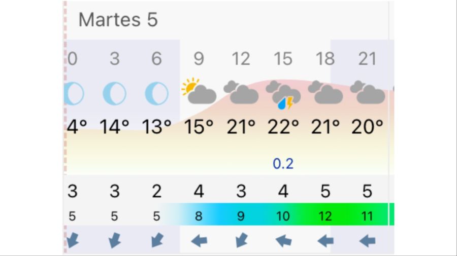 Pronóstico Rosario martes 5 de mayo